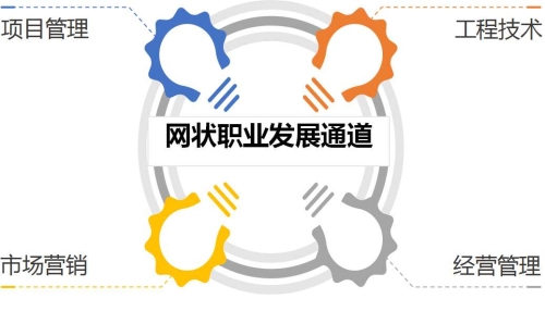 5-1人力資源-人才隊(duì)伍_05.png